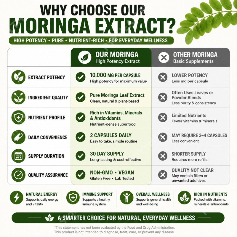 Premium Moringa-Nahrungsergänz – Herbal Wellness Formula Bewertung und Preis