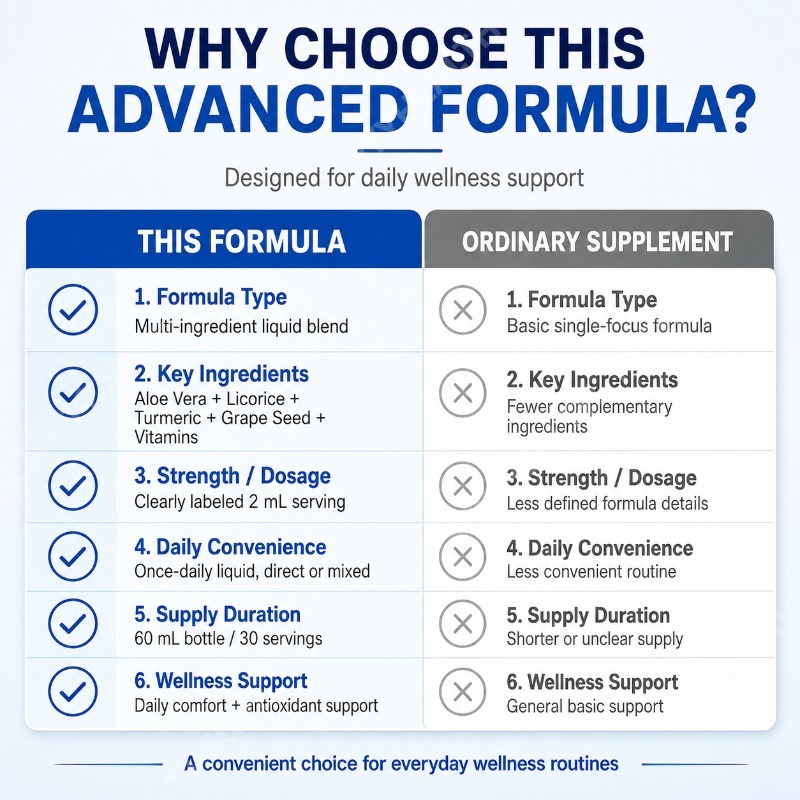 Kräuter-Flüssigpräparat mit Al – Herbal Wellness Formula Bewertung und Preis
